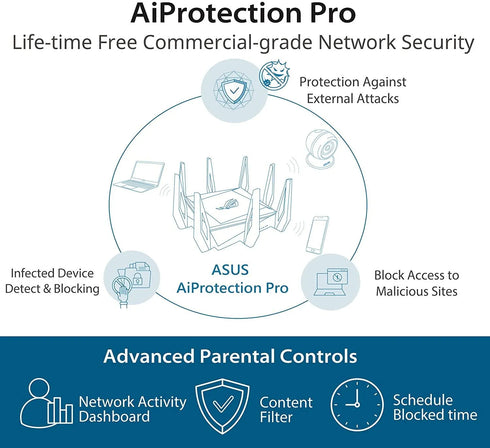 ASUS ROG Rapture GT-AX11000 Wireless Router WIFI 6 - Anigma
